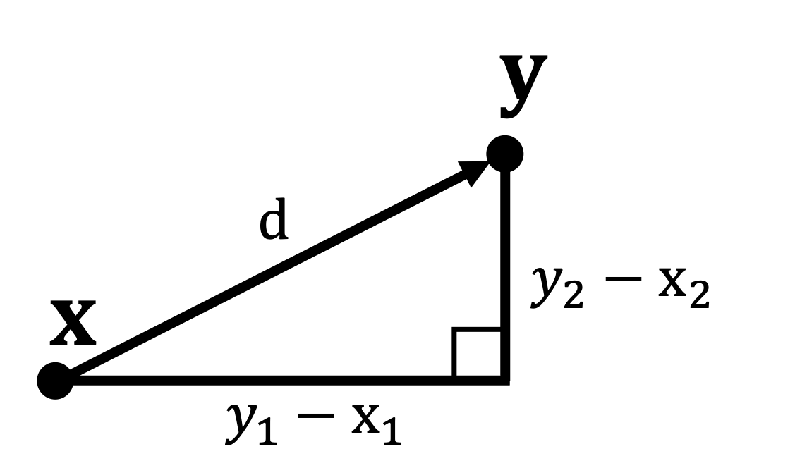 Distance between two points in a two dimensional space